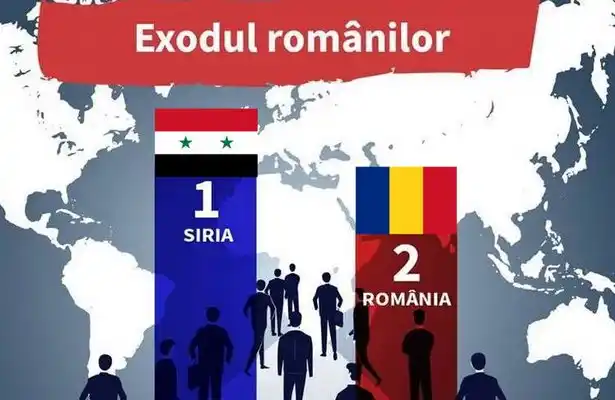 Jumătate dintre tinerii României și-au făcut deja planuri să plece din ţară